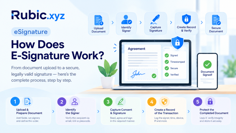 E Signature Software